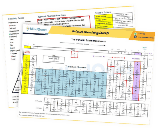 chemistry periodic table (1) chemistry periodic table